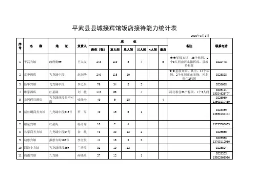 县城接待能力统计表 不含价格