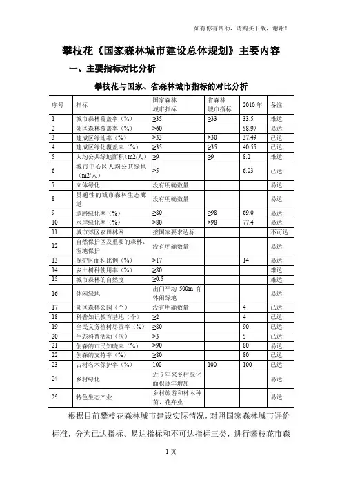 攀枝花国家森林城市建设总体规划主要内容