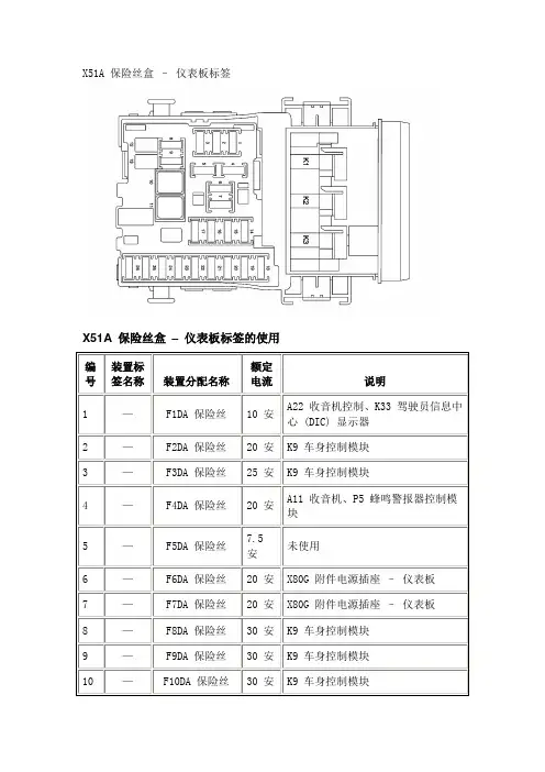 英朗仪表保险丝盒说明