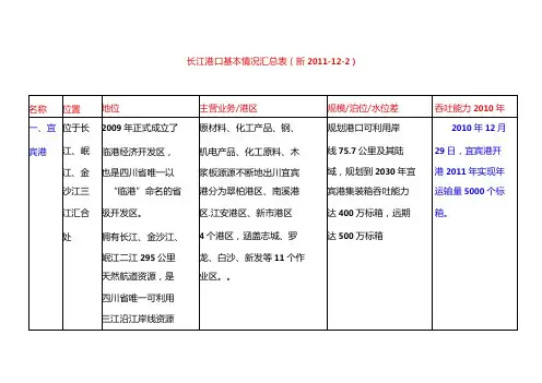 长江港口基本情况汇总表N资料
