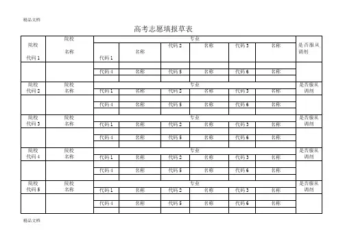 最新2018年高考志愿填报草表资料