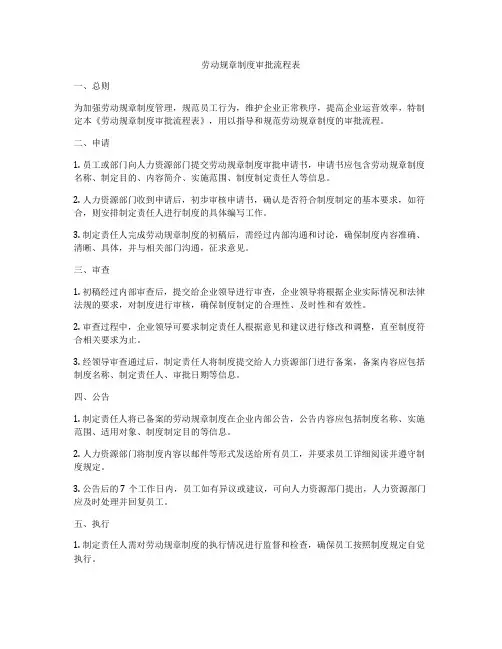 劳动规章制度审批流程表
