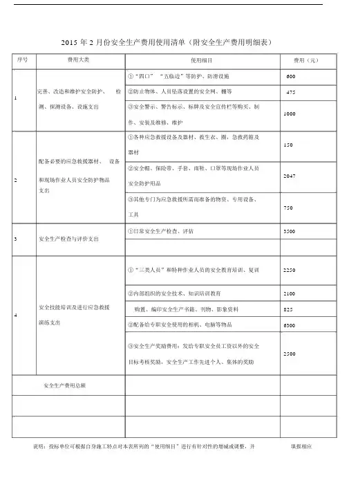 安全生产费用使用清单-副本.doc