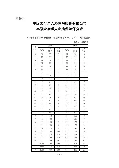 幸福安康重大疾病保险保费表