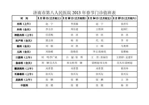 济南市第八人民医院 2013 年春节门诊值班表