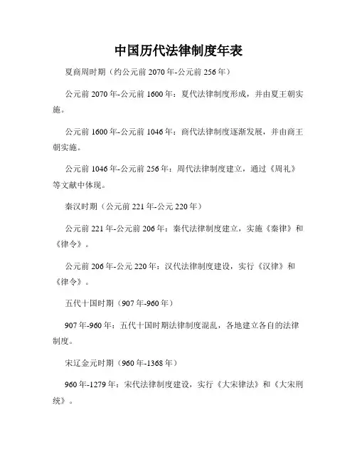 中国历代法律制度年表