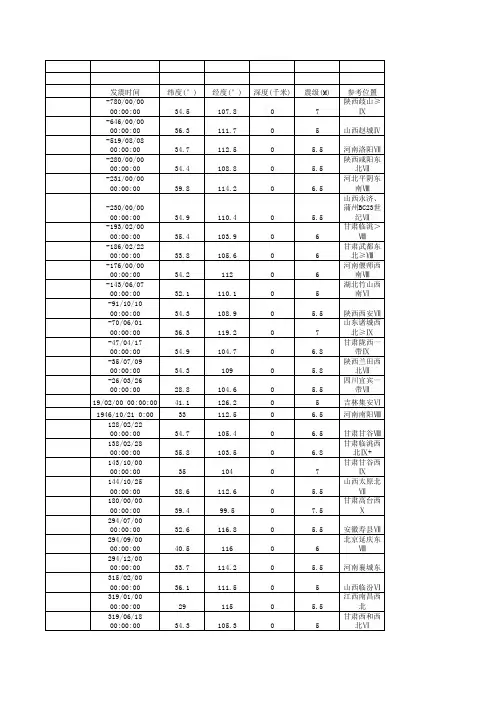 中国地震历史记录表