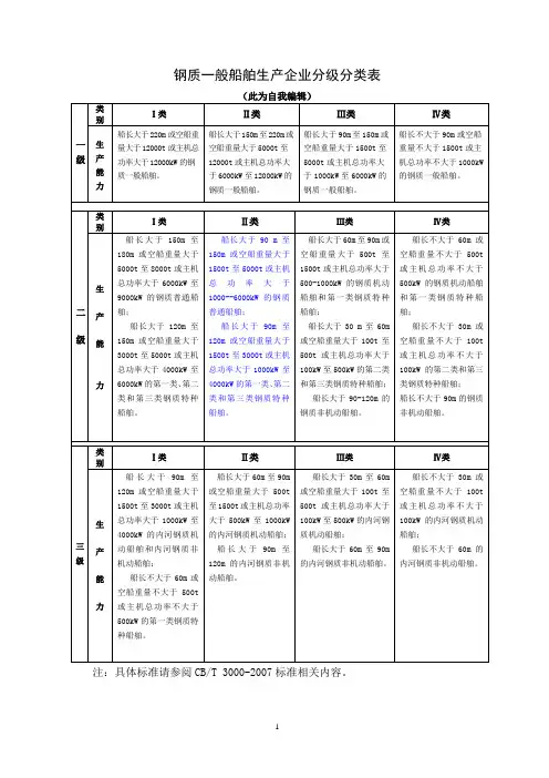 船厂生产条件