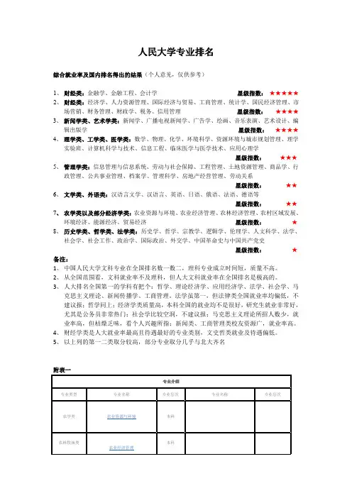 人民大学专业排名
