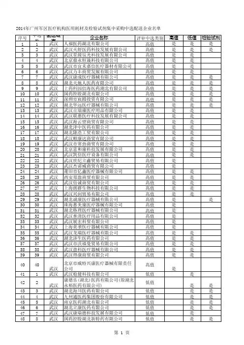 耗材中选配送企业