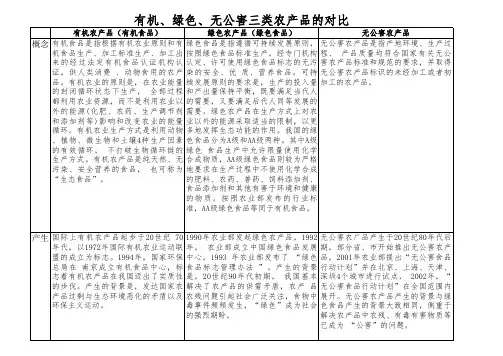 有机、绿色、无公害三类农产品的对比