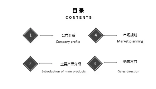 机械制造商业计划书通用PPT模板