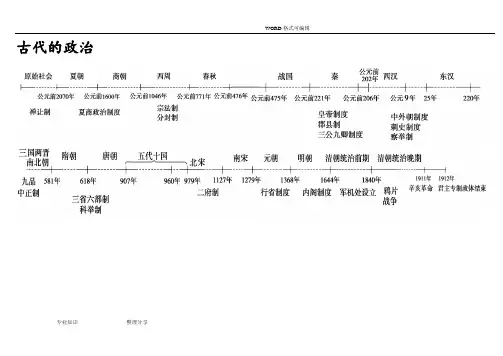 高中历史专题时间轴、大框架(1)