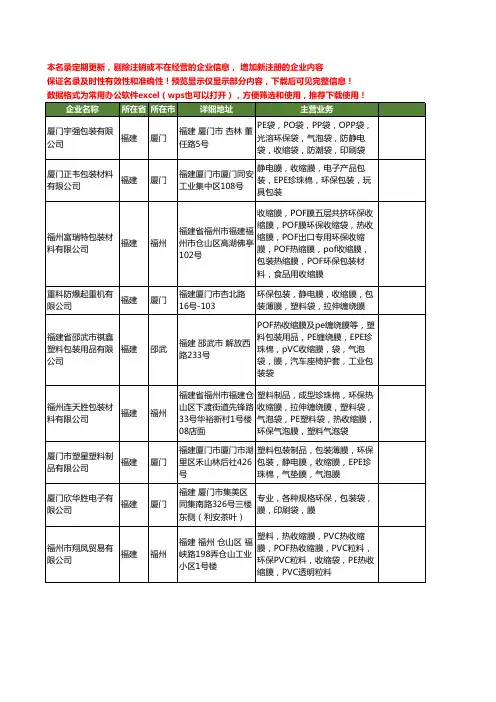 新版福建省环保收缩膜工商企业公司商家名录名单联系方式大全20家