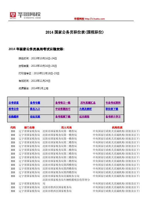 2014国家公务员职位表(国家税务岗位)