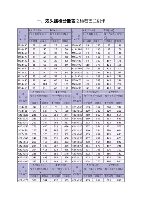 六角螺母尺寸重量表
