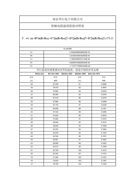 NTC2.2KΩ B3950热敏电阻R-T表