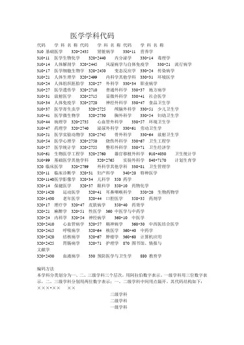 医学学科代码