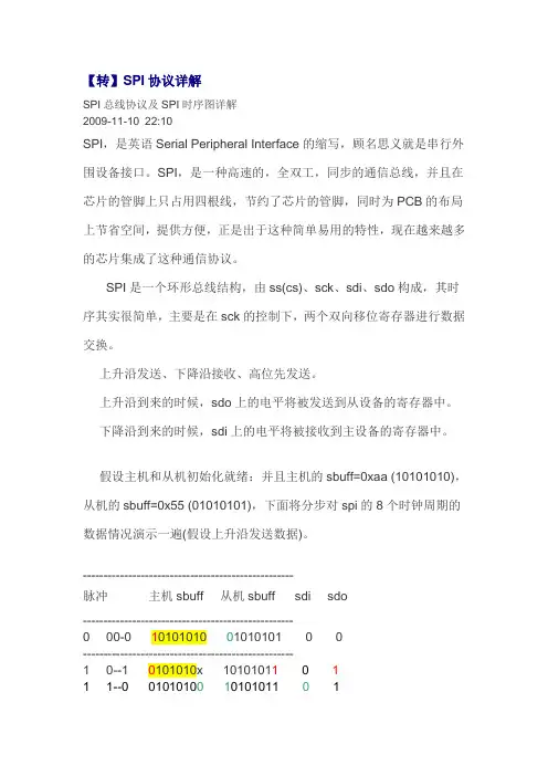 SPI协议详解