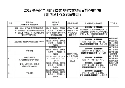 2018银海区年创建全国文明城实地项目督查安排表