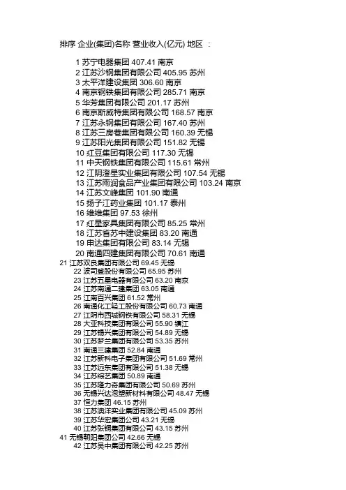 江苏民营企业100强