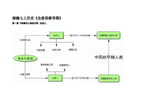 部编七上历史《全册思维导图》