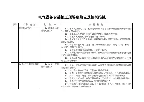 施工现场危险点及控制措施