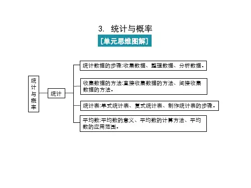 人教版六年级下册数学3 统计与概率 (课件)