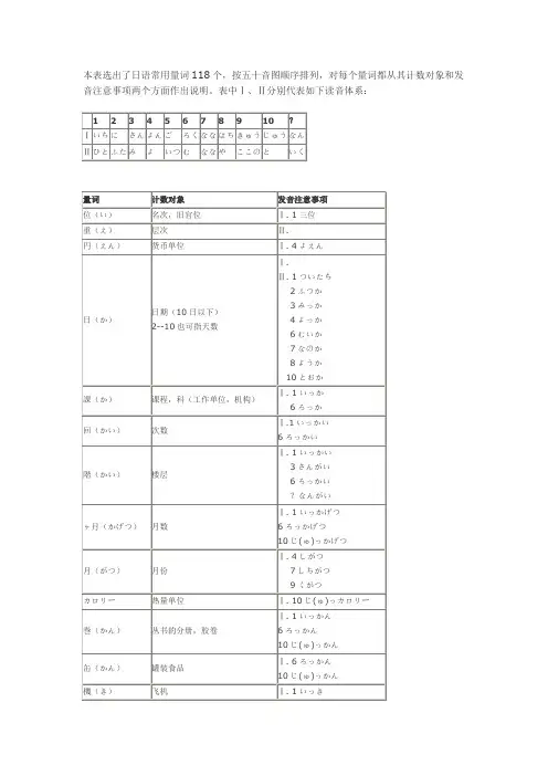日语数字读音