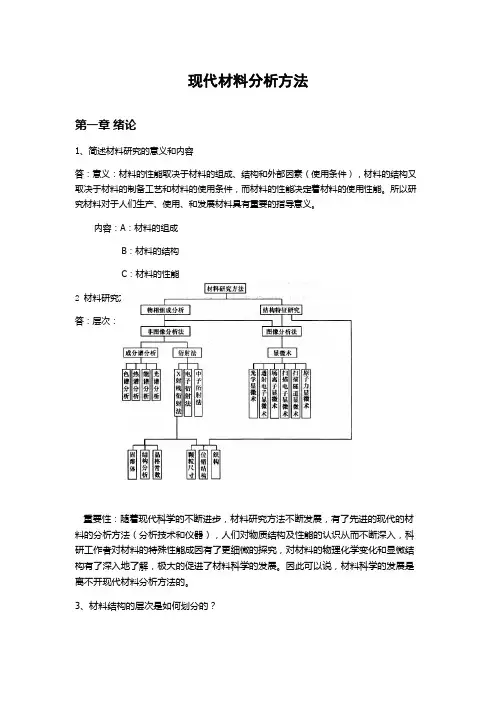 材料分析方法