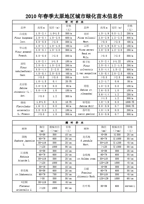 2010年春季太原地区城市绿化苗木信息价