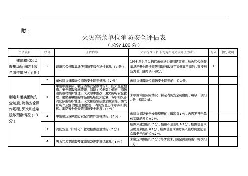 6.火灾高危单位消防安全评估表