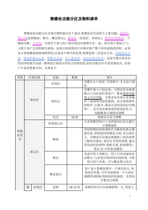 售楼处功能分区及物料清单