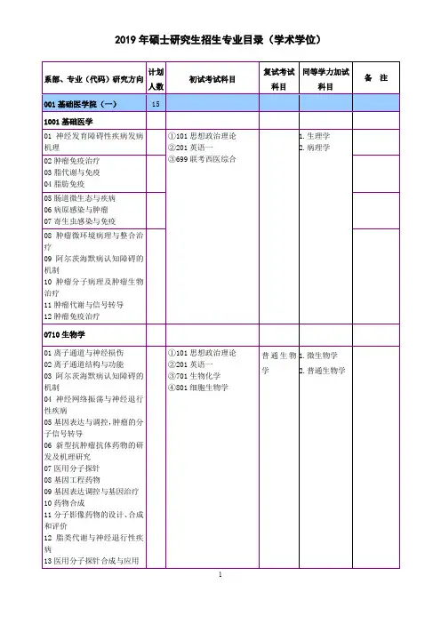 2019年硕士研究生招生专业目录(学术学位)