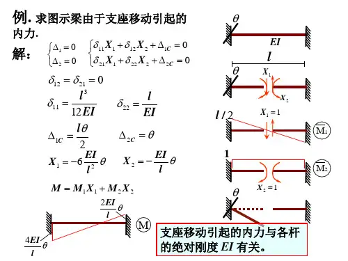 超静定结构自内力的计算