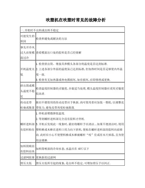 吹塑机在吹塑时常见的故障分析