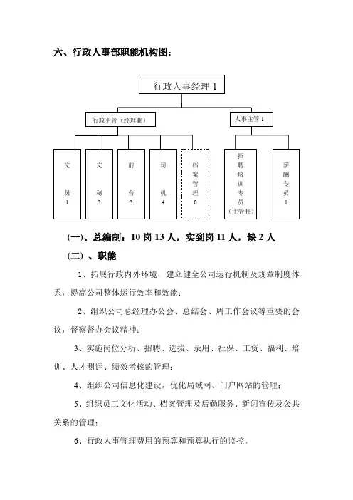 人力资源二级部门职能图3