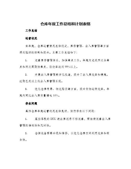 仓库年度工作总结和计划表格