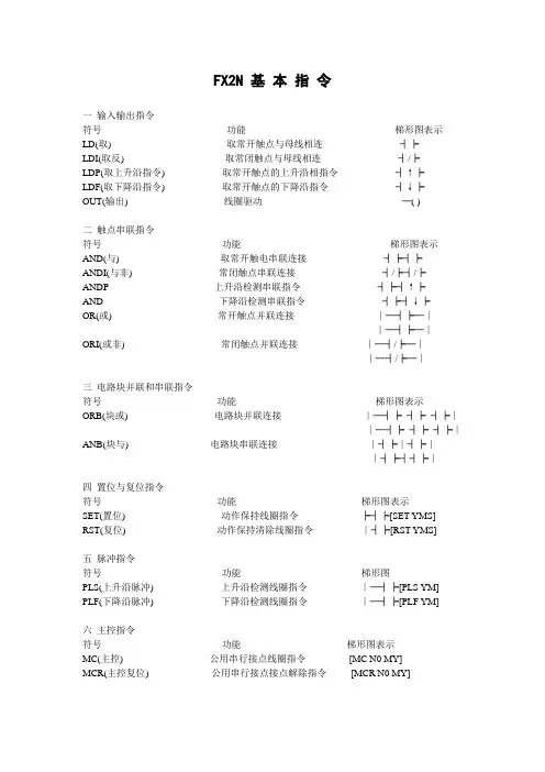 FX2N 基 本 指 令