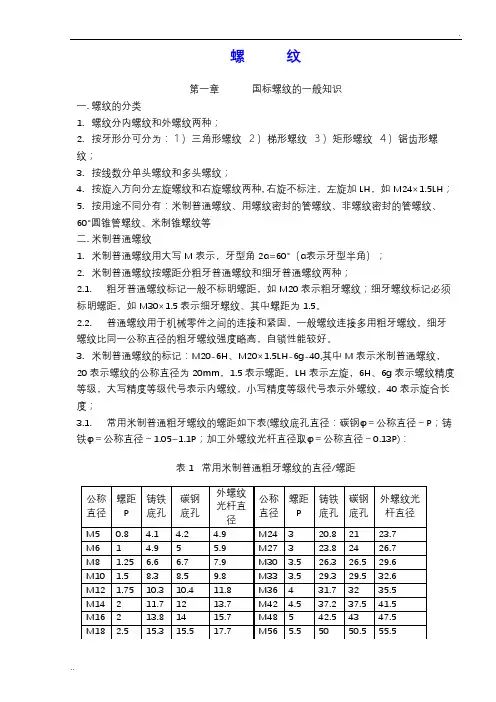 各种螺纹尺寸与结构大全 (2)