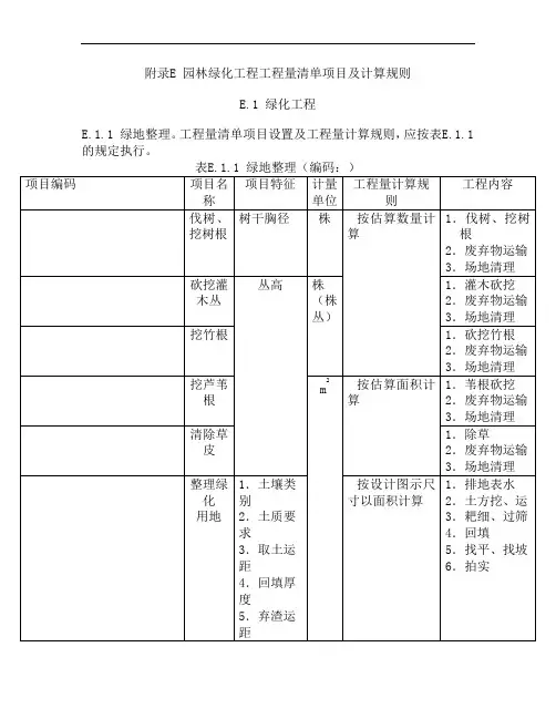 建设工程工程量清单计价规范_附录E_(GB50500-2003)