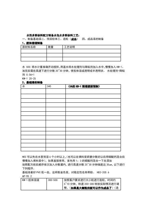 多彩涂料参考配方