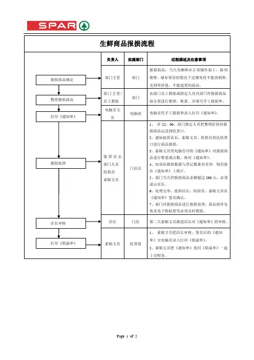 超市生鲜商品报损流程