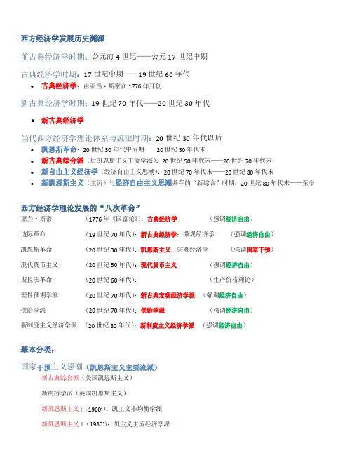 经济学主流流派