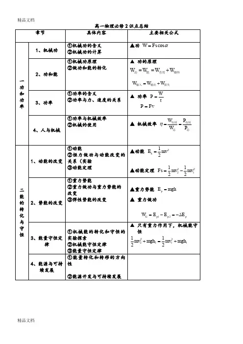 最新高中物理必修二知识点(鲁科版)