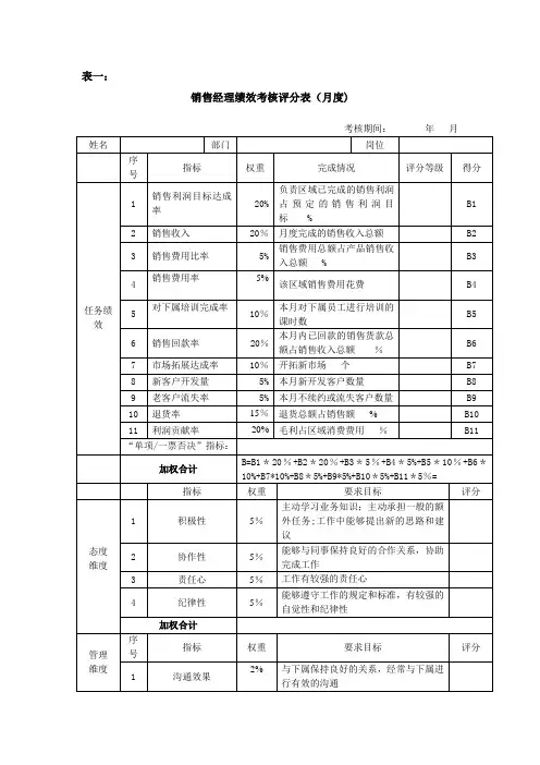 绩效考核表(销售经理)