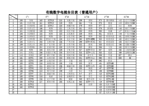 天津数字电视频道台目表