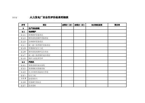 火力发电厂安全性评价检查表(2)