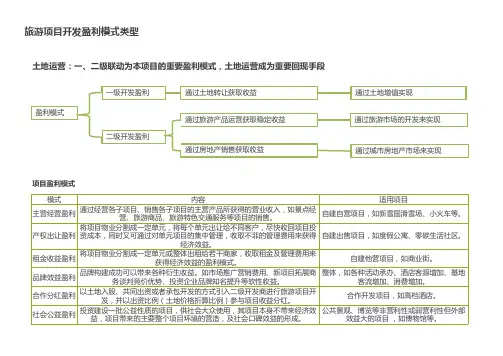 旅游项目开发盈利模式类型