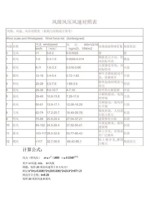 风力、等级、风速对照表和计算公式.doc